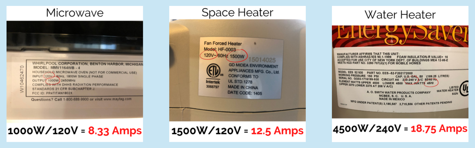 Calculating Amps from Watts and Volts for microwave, space heater, and water heater