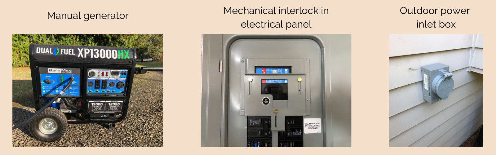 Generator blog three elements you need are generator, mechanical interlock, and outdoor power inlet box